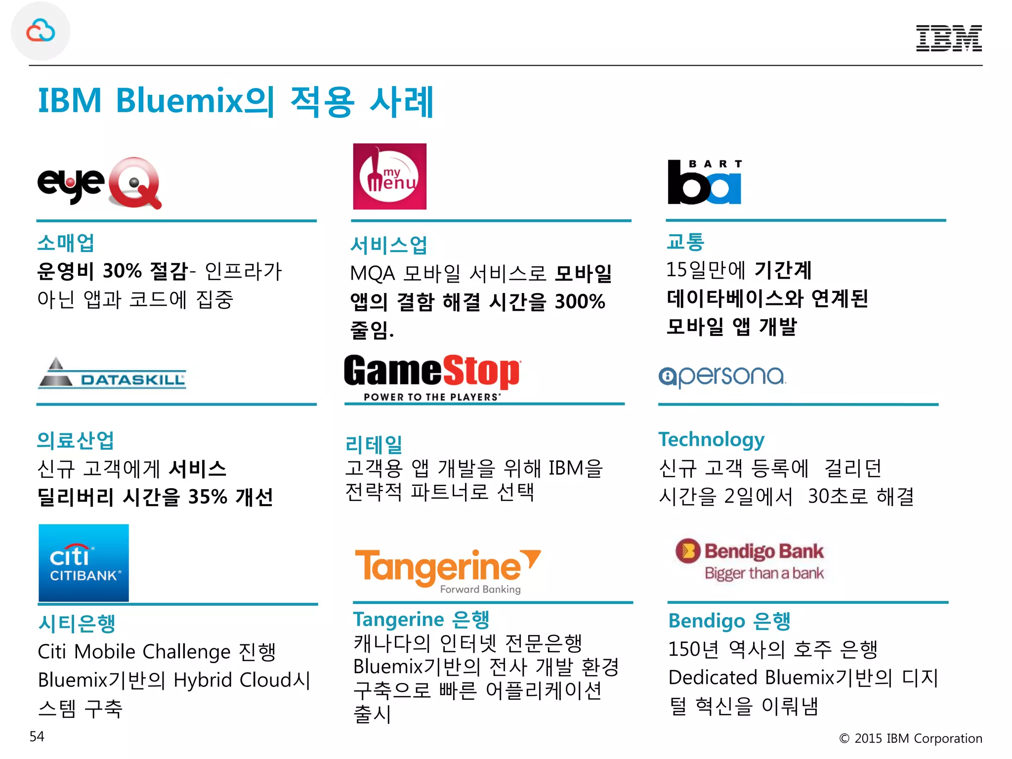 © 2015 IBM Corporation54
IBM Bluemix의 적용 사례
소매업
운영비 30% 절감- 인프라가
아닌 앱과 코드에 집중
서비스업
MQA 모바일 서비스로 모바일
앱의 결함 해결 시간을 300%
줄임.
교통
15일만에 기간계
데이타베이스와 연계된
모바일 앱 개발
의료산업
신규 고객에게 서비스
딜리버리 시간을 35% 개선
Technology
신규 고객 등록에 걸리던
시간을 2일에서 30초로 해결
리테일
고객용 앱 개발을 위해 IBM을
전략적 파트너로 선택
Bendigo 은행
150년 역사의 호주 은행
Dedicated Bluemix기반의 디지
털 혁신을 이뤄냄
Tangerine 은행
캐나다의 인터넷 전문은행
Bluemix기반의 전사 개발 환경
구축으로 빠른 어플리케이션
출시
시티은행
Citi Mobile Challenge 진행
Bluemix기반의 Hybrid Cloud시
스템 구축
 