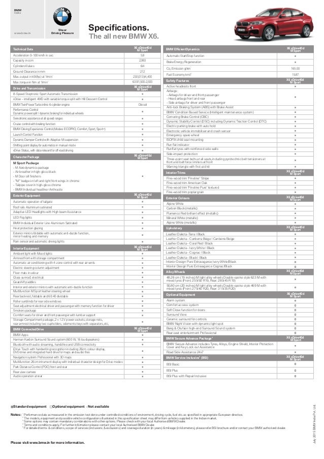 2015 BMW X6 spec sheet