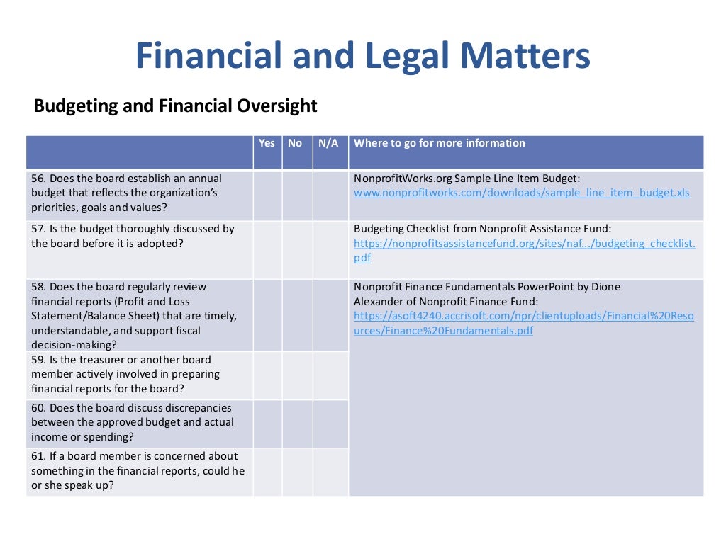 2015 board governance & nonprofit best practice checklist