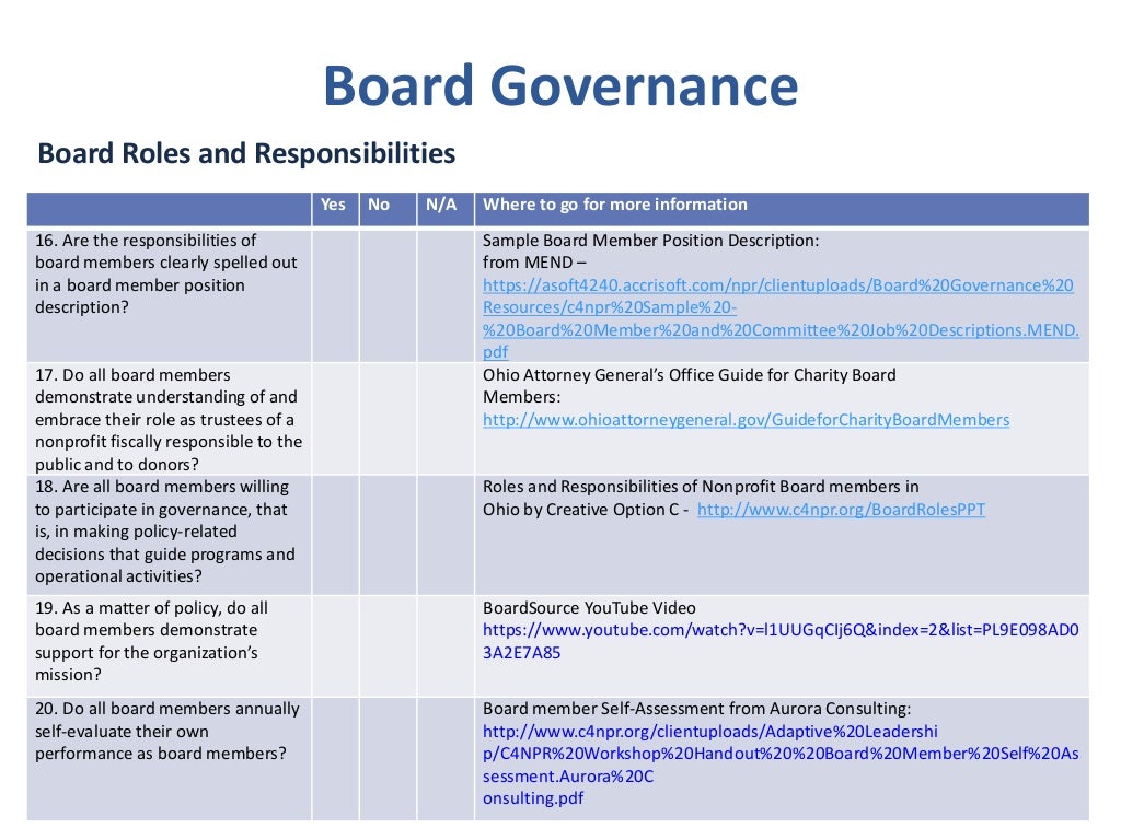 2015 board governance & nonprofit best practice checklist