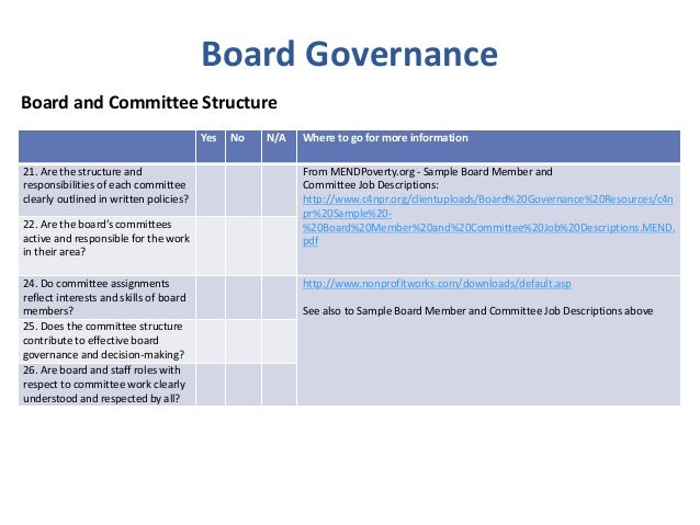 2015 board governance nonprofit best practice checklist 6 638