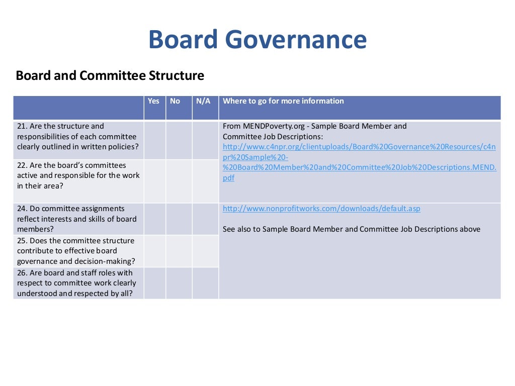 2015 board governance & nonprofit best practice checklist