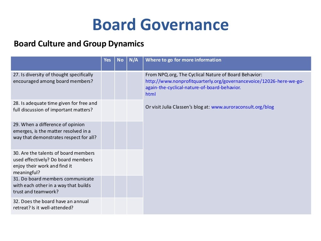 2015 board governance & nonprofit best practice checklist
