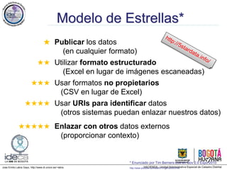 Jose Emilio Labra Gayo, http://www.di.uniovi.es/~labra
Modelo de Estrellas*
★ Publicar los datos
(en cualquier formato)
★★ Utilizar formato estructurado
(Excel en lugar de imágenes escaneadas)
★★★ Usar formatos no propietarios
(CSV en lugar de Excel)
★★★★ Usar URIs para identificar datos
(otros sistemas puedan enlazar nuestros datos)
★★★★★ Enlazar con otros datos externos
(proporcionar contexto)
* Enunciado por Tim Berners-Lee en Gov 2.0 Expo 2010
http://www.youtube.com/watch?v=ga1aSJXCFe0
 
