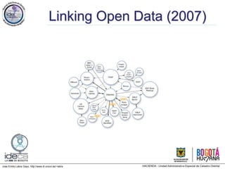 Jose Emilio Labra Gayo, http://www.di.uniovi.es/~labra
Linking Open Data (2007)
 