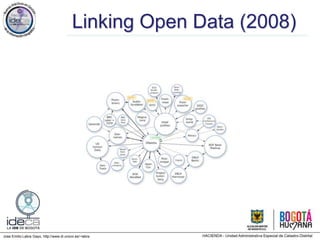 Jose Emilio Labra Gayo, http://www.di.uniovi.es/~labra
Linking Open Data (2008)
 