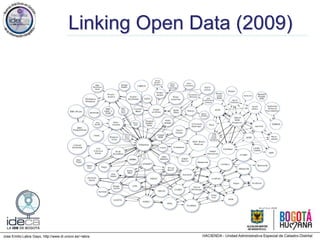 Jose Emilio Labra Gayo, http://www.di.uniovi.es/~labra
Linking Open Data (2009)
 