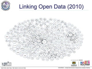 Jose Emilio Labra Gayo, http://www.di.uniovi.es/~labra
Linking Open Data (2010)
 