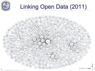 Jose Emilio Labra Gayo, http://www.di.uniovi.es/~labra
Linking Open Data (2011)
 