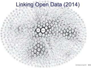 Jose Emilio Labra Gayo, http://www.di.uniovi.es/~labra
Linking Open Data (2014)
 