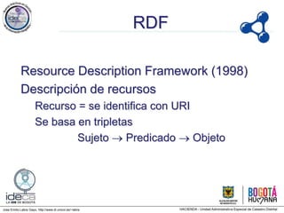 Jose Emilio Labra Gayo, http://www.di.uniovi.es/~labra
RDF
Resource Description Framework (1998)
Descripción de recursos
Recurso = se identifica con URI
Se basa en tripletas
Sujeto  Predicado  Objeto
 