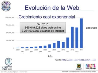 Jose Emilio Labra Gayo, http://www.di.uniovi.es/~labra
Evolución de la Web
Crecimiento casi exponencial
Fuente: http://www.internetlivestats.com
Dic. 2015:
965,049,928 sitios web online
3,264,979,367 usuarios de internet
Sitios web
Año
 