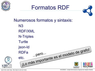 Jose Emilio Labra Gayo, http://www.di.uniovi.es/~labra
Formatos RDF
Numerosos formatos y sintaxis:
N3
RDF/XML
N-Triples
Turtle
json-ld
RDFa
etc.
 