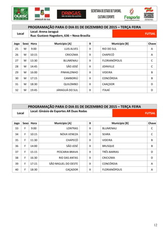 12
PROGRAMAÇÃO PARA O DIA 01 DE DEZEMBRO DE 2015 – TERÇA FEIRA
Local
Local: Arena Jaraguá
Rua: Gustavo Hagedorn, 636 – Nova Brasília
FUTSAL
Jogo Sexo Hora Município [A] X Município [B] Chave
25 M 9:00 LUIS ALVES X RIO DO SUL A
26 M 10:15 CRICIÚMA X CHAPECÓ A
27 M 13:30 BLUMENAU X FLORIANÓPOLIS C
28 M 14:45 SÃO JOSÉ X JOINVILLE C
29 M 16:00 PINHALZINHO X VIDEIRA B
30 M 17:15 CAMBORIÚ X CONCÓRDIA B
31 M 18:30 QUILOMBO X CAAÇDOR D
32 M 19:45 JARAGUÁ DO SUL X ITAJAÍ D
PROGRAMAÇÃO PARA O DIA 01 DE DEZEMBRO DE 2015 – TERÇA FEIRA
Local
Local: Ginásio de Esportes AR Duas Rodas
FUTSAL
Jogo Sexo Hora Município [A] X Município [B] Chave
33 F 9:00 LONTRAS X BLUMENAU C
34 F 10:15 NOVA VENEZA X SEARA C
35 F 11:30 CHAPECÓ X VIDEIRA B
36 F 14:00 SÃO JOSÉ X BRUSQUE B
37 F 15:15 PESCARIA BRAVA X TRÊS BARRAS D
38 F 16:30 RIO DAS ANTAS X CRICIÚMA D
39 F 17:15 SÃO MIGUEL DO OESTE X CONCÓRDIA A
40 F 18:30 CAÇADOR X FLORIANÓPOLIS A
 