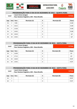 14
PROGRAMAÇÃO PARA O DIA 03 DE DEZEMBRO DE 2015 – QUINTA FEIRA
Local
Local: Arena Jaraguá
Rua: Gustavo Hagedorn, 636 – Nova Brasília
FUTSAL
Jogo Sexo Hora Município [A] X Município [B] Chave
53 F 9:00 X ELIM
54 F 10:15 X ELIM
55 F 13:30 X ELIM
56 F 14:45 X ELIM
57 M 18:30 X S/F
58 M 19:45 X S/F
PROGRAMAÇÃO PARA O DIA 04 DE DEZEMBRO DE 2015 – SEXTA FEIRA
Local
Local: Arena Jaraguá
Rua: Gustavo Hagedorn, 636 – Nova Brasília
FUTSAL
Jogo Sexo Hora Município [A] X Município [B] Chave
59 F 16:00 X S/F
60 F 17:15 X S/F
61 M 18:30 X 3º/4º
62 M 19:45 X 1º/2º
PROGRAMAÇÃO PARA O DIA 04 DE DEZEMBRO DE 2015 – SEXTA FEIRA
Local
Local: Arena Jaraguá
Rua: Gustavo Hagedorn, 636 – Nova Brasília
FUTSAL
Jogo Sexo Hora Município [A] X Município [B] Chave
63 F X 3º/4º
64 F X 1º/2º
 