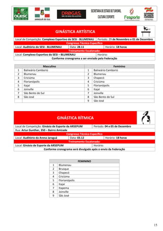 15
GINÁSTICA ARTÍSTICA
Local de Competição: Complexo Esportivo do SESI - BLUMENAU Período: 29 de Novembro e 01 de Dezembro
Congresso Técnico Específico
Local: Auditório do SESI - BLUMENAU Data: 28.11 Horário: 18 horas
Treinamento Escalonado:
Local: Complexo Esportivo do SESI – BLUMENAU Horário:
Conforme cronograma a ser enviado pela Federação
Masculino Feminino
1 Balneário Camboriú 1 Balneário Camboriú
2 Blumenau 2 Blumenau
3 Criciúma 3 Chapecó
4 Florianópolis 4 Criciúma
5 Itajaí 5 Florianópolis
6 Joinville 6 Itajaí
7 São Bento do Sul 7 Joinville
8 São José 8 São Bento do Sul
9 São José
GINÁSTICA RÍTMICA
Local de Competição: Ginásio de Esporte da ARSEPUM Período: 04 e 05 de Dezembro
Rua: Artur Gunther, 350 – Bairro Amizade
Congresso Técnico Específico
Local: Auditório da Arena Jaraguá Data: 03.12 Horário: 18 horas
Treinamento Escalonado:
Local: Ginásio de Esporte da ARSEPUM Horário:
Conforme cronograma será divulgado após o envio da Federação
FEMININO
1 Blumenau
2 Brusque
3 Chapecó
4 Criciúma
5 Florianópolis
6 Itajaí
7 Itapema
8 Joinville
9 São José
 