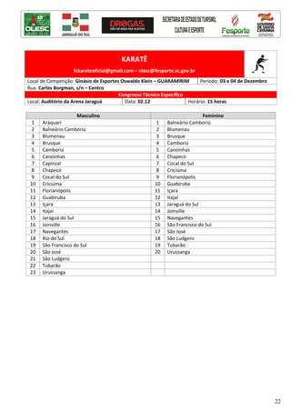 22
KARATÊ
fckarateoficial@gmail.com – olesc@fesporte.sc.gov.br
Local de Competição: Ginásio de Esportes Oswaldo Klein – GUARAMIRIM Período: 03 e 04 de Dezembro
Rua: Carlos Borgman, s/n – Centro
Congresso Técnico Específico
Local: Auditório da Arena Jaraguá Data: 02.12 Horário: 15 horas
Masculino Feminino
1 Araquari 1 Balneário Camboriú
2 Balneário Camboriú 2 Blumenau
3 Blumenau 3 Brusque
4 Brusque 4 Camboriú
5 Camboriú 5 Canoinhas
6 Canoinhas 6 Chapecó
7 Capinzal 7 Cocal do Sul
8 Chapecó 8 Criciúma
9 Cocal do Sul 9 Florianópolis
10 Criciúma 10 Guabiruba
11 Florianópolis 11 Içara
12 Guabiruba 12 Itajaí
13 Içara 13 Jaraguá do Sul
14 Itajaí 14 Joinville
15 Jaraguá do Sul 15 Navegantes
16 Joinville 16 São Francisco do Sul
17 Navegantes 17 São José
18 Rio do Sul 18 São Ludgero
19 São Francisco do Sul 19 Tubarão
20 São José 20 Urussanga
21 São Ludgero
22 Tubarão
23 Urussanga
 