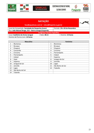 23
NATAÇÃO
fasc@aquaticasc.com.br – olesc@fesporte.sc.gov.br
Local de Competição: Sociedade de Desportos Acaraí Período: 29 e 30 de Novembro
Rua: João Manoel Braga, 315 – Bairro Jaraguá Esquerdo
Congresso Técnico Específico
Local: Auditório da Arena Jaraguá Data: 28.11 Horário: 15 horas
Horário de Piscina Livre: 14 horas
Masculino Feminino
1 Blumenau 1 Blumenau
2 Brusque 2 Brusque
3 Chapecó 3 Chapecó
4 Concórdia 4 Criciúma
5 Criciúma 5 Florianópolis
6 Florianópolis 6 Indaial
7 Indaial 7 Itapema
8 Itajaí 8 Jaraguá do Sul
9 Itapema 9 Joinville
10 Jaraguá do Sul 10 Lages
11 Joinville 11 São Bento do Sul
12 Lages 12 Tubarão
13 São Bento do Sul
14 Tubarão
 
