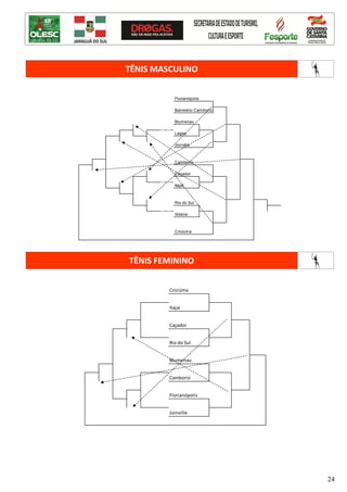 24
TÊNIS MASCULINO
Florianópolis
Balneário Camboriú
Blumenau
Lages
Joinville
Camboriú
Caçador
Itajaí
Rio do Sul
Videira
Criciúma
TÊNIS FEMININO
Criciúma
Itajaí
Caçador
Rio do Sul
Blumenau
Camboriú
Florianópolis
Joinville
 