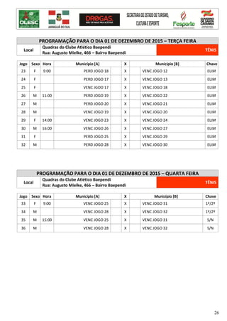 26
PROGRAMAÇÃO PARA O DIA 01 DE DEZEMBRO DE 2015 – TERÇA FEIRA
Local
Quadras do Clube Atlético Baependi
Rua: Augusto Mielke, 466 – Bairro Baependi
TÊNIS
Jogo Sexo Hora Município [A] X Município [B] Chave
23 F 9:00 PERD JOGO 18 X VENC JOGO 12 ELIM
24 F PERD JOGO 17 X VENC JOGO 13 ELIM
25 F VENC JGOO 17 X VENC JOGO 18 ELIM
26 M 11:00 PERD JOGO 19 X VENC JOGO 22 ELIM
27 M PERD JOGO 20 X VENC JOGO 21 ELIM
28 M VENC JOGO 19 X VENC JOGO 20 ELIM
29 F 14:00 VENC JOGO 23 X VENC JOGO 24 ELIM
30 M 16:00 VENC JOGO 26 X VENC JOGO 27 ELIM
31 F PERD JOGO 25 X VENC JOGO 29 ELIM
32 M PERD JOGO 28 X VENC JOGO 30 ELIM
PROGRAMAÇÃO PARA O DIA 01 DE DEZEMBRO DE 2015 – QUARTA FEIRA
Local
Quadras do Clube Atlético Baependi
Rua: Augusto Mielke, 466 – Bairro Baependi
TÊNIS
Jogo Sexo Hora Município [A] X Município [B] Chave
33 F 9:00 VENC JOGO 25 X VENC JOGO 31 1º/2º
34 M VENC JOGO 28 X VENC JOGO 32 1º/2º
35 M 15:00 VENC JOGO 25 X VENC JOGO 31 S/N
36 M VENC JOGO 28 X VENC JOGO 32 S/N
 