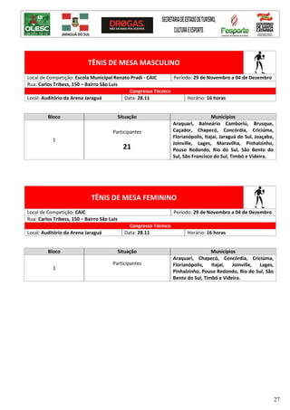 27
TÊNIS DE MESA MASCULINO
Local de Competição: Escola Municipal Renato Pradi - CAIC Período: 29 de Novembro a 04 de Dezembro
Rua: Carlos Tribess, 150 – Bairro São Luis
Congresso Técnico
Local: Auditório da Arena Jaraguá Data: 28.11 Horário: 16 horas
Bloco Situação Municípios
1
Participantes
21
Araquari, Balneário Camboriú, Brusque,
Caçador, Chapecó, Concórdia, Criciúma,
Florianópolis, Itajaí, Jaraguá do Sul, Joaçaba,
Joinville, Lages, Maravilha, Pinhalzinho,
Pouso Redondo, Rio do Sul, São Bento do
Sul, São Francisco do Sul, Timbó e Videira.
TÊNIS DE MESA FEMININO
Local de Competição: CAIC Período: 29 de Novembro a 04 de Dezembro
Rua: Carlos Tribess, 150 – Bairro São Luis
Congresso Técnico
Local: Auditório da Arena Jaraguá Data: 28.11 Horário: 16 horas
Bloco Situação Municípios
1
Participantes
Araquari, Chapecó, Concórdia, Criciúma,
Florianópolis, Itajaí, Joinville, Lages,
Pinhalzinho, Pouso Redondo, Rio do Sul, São
Bento do Sul, Timbó e Videira.
 