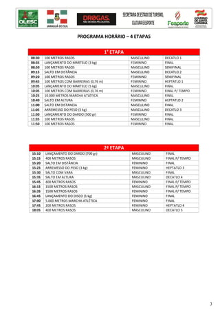 3
PROGRAMA HORÁRIO – 4 ETAPAS
1a
ETAPA
08:30 100 METROS RASOS MASCULINO DECATLO 1
08:35 LANÇAMENTO DO MARTELO (3 kg) FEMININO FINAL
08:50 100 METROS RASOS MASCULINO SEMIFINAL
09:15 SALTO EM DISTÂNCIA MASCULINO DECATLO 2
09:20 100 METROS RASOS FEMININO SEMIFINAL
09:45 100 METROS COM BARREIRAS (0,76 m) FEMININO HEPTATLO 1
10:05 LANÇAMENTO DO MARTELO (5 kg) MASCULINO FINAL
10:05 100 METROS COM BARREIRAS (0,76 m) FEMININO FINAL P/ TEMPO
10:25 10.000 METROS MARCHA ATLÉTICA MASCULINO FINAL
10:40 SALTO EM ALTURA FEMININO HEPTATLO 2
11:00 SALTO EM DISTANCIA MASCULINO FINAL
11:05 ARREMESSO DO PESO (5 kg) MASCULINO DECATLO 3
11:30 LANÇAMENTO DO DARDO (500 gr) FEMININO FINAL
11:35 100 METROS RASOS MASCULINO FINAL
11:50 100 METROS RASOS FEMININO FINAL
2ª ETAPA
15:10 LANÇAMENTO DO DARDO (700 gr) MASCULINO FINAL
15:15 400 METROS RASOS MASCULINO FINAL P/ TEMPO
15:20 SALTO EM DISTÂNCIA FEMININO FINAL
15:25 ARREMESSO DO PESO (3 kg) FEMININO HEPTATLO 3
15:30 SALTO COM VARA MASCULINO FINAL
15:35 SALTO EM ALTURA MASCULINO DECATLO 4
15:45 400 METROS RASOS FEMININO FINAL P/ TEMPO
16:15 1500 METROS RASOS MASCULINO FINAL P/ TEMPO
16:35 1500 METROS RASOS FEMININO FINAL P/ TEMPO
16:45 LANÇAMENTO DO DISCO (1 kg) FEMININO FINAL
17:00 5.000 METROS MARCHA ATLÉTICA FEMININO FINAL
17:45 200 METROS RASOS FEMININO HEPTATLO 4
18:05 400 METROS RASOS MASCULINO DECATLO 5
 