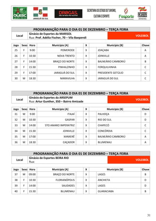 31
PROGRAMAÇÃO PARA O DIA 01 DE DEZEMBRO – TERÇA FEIRA
Local
Ginásio de Esportes da MARISOL
Rua: Prof. Adélia Fischer, 70 – Vila Baependi
VOLEIBOL
Jogo Sexo Hora Município [A] X Município [B] Chave
25 F 9:00 POMERODE X JOAÇABA A
26 F 10:30 NOVA TRENTO X JOINVILLE A
27 F 14:00 BRAÇO DO NORTE X BALNEÁRIO CAMBORIÚ B
28 F 15:30 PINHALZINHO X FORQUILHINHA C
29 F 17:00 JARAGUÁ DO SUL X PRESIDENTE GETÚLIO C
30 M 18:30 MARAVILHA X JARAGUÁ DO SUL C
PROGRAMAÇÃO PARA O DIA 01 DE DEZEMBRO – TERÇA FEIRA
Local
Ginásio de Esportes da ARSEPUM
Rua: Artur Gunther, 350 – Bairro Amizade
VOLEIBOL
Jogo Sexo Hora Município [A] X Município [B] Chave
31 M 9:00 ITAJAÍ X PALHOÇA D
32 M 10:30 GASPAR X RIO DO SUL D
33 M 14:00 STO AMARO IMPERATRIZ X CHAPECÓ C
34 M 15:30 JOINVILLE X CONCÓRDIA C
35 M 17:00 XANXERÊ X BALNEÁRIO CAMBORIÚ A
36 M 18:30 CAÇADOR X BLUMENAU A
PROGRAMAÇÃO PARA O DIA 01 DE DEZEMBRO – TERÇA FEIRA
Local
Ginásio de Esportes BEIRA RIO
Rua:
VOLEIBOL
Jogo Sexo Hora Município [A] X Município [B] Chave
37 M 09:00 BRAÇO DO NORTE X LAGES B
38 F 10:30 FLORIANÓPOLIS X ANCHIETA D
39 F 14:00 SAUDADES X LAGES D
40 F 15:30 BLUMENAU X GUARACIABA B
 