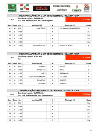 32
PROGRAMAÇÃO PARA O DIA 02 DE DEZEMBRO – QUARTA FEIRA
Local
Ginásio de Esportes da MARISOL
Rua: Prof. Adélia Fischer, 70 – Vila Baependi
VOLEIBOL
Jogo Sexo Hora Município [A] X Município [B] Chave
41 M 9:00 CONCÓRDIA X STO AMARO DA IMPERATRIZ C
42 F 10:30 X ELIM
43 F 14:00 X ELIM
44 F 15:30 X ELIM
45 F 17:00 X ELIM
46 M 18:30 JARAGUÁ DO SUL X BRAÇO DO NORTE B
PROGRAMAÇÃO PARA O DIA 02 DE DEZEMBRO – QUARTA FEIRA
Local
Ginásio de Esportes BEIRA RIO
Rua:
VOLEIBOL
Jogo Sexo Hora Município [A] X Município [B] Chave
47 M 9:00 PALHOÇA X GASPAR D
48 M 10:30 RIO DO SUL X ITAJAÍ D
49 M 14:00 LAGES X MARAVILHA C
50 M 15:30 BALNEÁRIO CAMBORIÚ X CAÇADOR A
51 M 17:00 BLUMENAU X XANXERÊ A
52 M 18:30 CHAPECÓ X JOINVILLE C
PROGRAMAÇÃO PARA O DIA 03 DE DEZEMBRO – QUINTA FEIRA
Local
Ginásio de Esportes da MARISOL
Rua: Prof. Adélia Fischer, 70 – Vila Baependi
VOLEIBOL
Jogo Sexo Hora Município [A] X Município [B] Chave
53 M 9:00 X ELIM
54 M 10:30 X ELIM
55 F 14:00 X S/F
56 F 15:30 X S/F
57 M 17:00 X ELIM
58 M 18:30 X ELIM
 