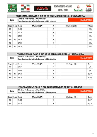 8
PROGRAMAÇÃO PARA O DIA 03 DE DEZEMBRO DE 2015 – QUINTA FEIRA
Local
Ginásio de Esportes Arthur Müller
Rua: Presidente Epitácio Pessoa, 1033 - Centro
BASQUETEBOL
Jogo Sexo Hora Município [A] X Município [B] Chave
38 F 9:00 X ELIM
39 F 10:30 X ELIM
40 F 14:00 X ELIM
41 M 15:30 X S/F
42 F 17:00 X ELIM
43 M 18:30 S/F
PROGRAMAÇÃO PARA O DIA 04 DE DEZEMBRO DE 2015 – SEXTA FEIRA
Local
Ginásio de Esportes Arthur Müller
Rua: Presidente Epitácio Pessoa, 1033 - Centro
BASQUETEBOL
Jogo Sexo Hora Município [A] X Município [B] Chave
44 F 14:30 X S/F
45 F 16:00 X S/F
46 M 17:30 X 3º/4º
47 M 18:30 X 1º/2º
PROGRAMAÇÃO PARA O DIA 05 DE DEZEMBRO DE 2015 – SÁBADO
Local
Ginásio de Esportes Arthur Müller
Rua: Presidente Epitácio Pessoa, 1033 - Centro
BASQUETEBOL
Jogo Sexo Hora Município [A] X Município [B] Chave
42 F 9:00 X 3º/4º
43 F 10:30 X 1º/2º
 