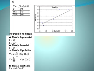 Regresión no lineal:
 