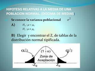 HIPOTESIS RELATIVAS A LA MEDIA DE UNA
POBLACION NORMAL. (DOCIMA DE MEDIAS)
a) Se conoce la varianza poblacional
A)
B) Elegir y encontrar el Z, de tablas de la
distribución normal tipificada.
01
00
:
:




H
H
2

 