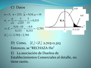C) Datos
D) Como, 2,703>2,323
Entonces, se “RECHAZA Ho”
E) La asociación de Dueños de
Establecimientos Comerciales al detalle, no
tiene razón.
703,2703,2
703,2
333,0
9.0
333,0
1010,9
333,0
15
5
225
5
10;10,9X
-
225;n5;σ









c
c
Z
Z
nX



tc ZZ 
0,99
0,01
R.A.
0
Z,
Z=2,323
 