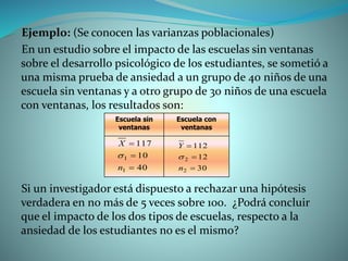 Ejemplo: (Se conocen las varianzas poblacionales)
En un estudio sobre el impacto de las escuelas sin ventanas
sobre el desarrollo psicológico de los estudiantes, se sometió a
una misma prueba de ansiedad a un grupo de 40 niños de una
escuela sin ventanas y a otro grupo de 30 niños de una escuela
con ventanas, los resultados son:
Si un investigador está dispuesto a rechazar una hipótesis
verdadera en no más de 5 veces sobre 100. ¿Podrá concluir
que el impacto de los dos tipos de escuelas, respecto a la
ansiedad de los estudiantes no es el mismo?
Escuela sin
ventanas
Escuela con
ventanas
30
12
112
2
2



n
Y

40
10
117
1
1



n
X

 