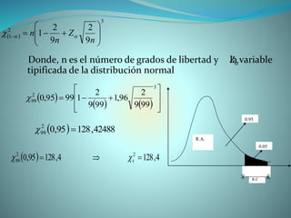 Donde, n es el número de grados de libertad y la variable
tipificada de la distribución normal
 
    








3
2
99
999
2
96,1
999
2
19995,0
  42488,12895,02
99 
 
3
2
1
9
2
9
2
1 








n
Z
n
n 
Z
  4,1284,12895,0 2
t
2
99  
R.C
R.A.
0.95
0.05
 