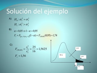 Solución del ejemplo
2
2
2
11
2
2
2
10
:
:




H
HA)
R.C
R.A.
0.95
0.05
  74,1)95,0()1(
95,0105,0
)60;30()1();1( 21


 FFF nnt 

B)
56,1
5625,1
16
25
2
2
2
1
)60;30(


cF
s
s
F
C)
 