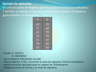 Y X
62
51
42
55
51
58
43
70
60
50
70
55
60
45
Ejemplo de aplicación
En una encuesta de hogares (por muestreo estadístico) realizado a
7 familias se obtuvo la siguiente información relativa al ingreso y
gasto familiar en bolivianos.
Donde Y= GASTO
X= INGRESO
Con la anterior información se pide:
Para la relación Y=f(x), encontrar la recta de regresión mínimo-cuadrática y
estimar el monto del gasto para un ingreso de 100bolivianos.
Grafique la nube de puntos y la recta de regresión.
 
