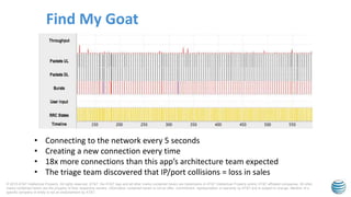 © 2015 AT&T Intellectual Property. All rights reserved. AT&T, the AT&T logo and all other marks contained herein are trademarks of AT&T Intellectual Property and/or AT&T affiliated companies. All other
marks contained herein are the property of their respective owners. Information contained herein is not an offer, commitment, representation or warranty by AT&T and is subject to change. Mention of a
specific company or entity is not an endorsement by AT&T.
Find My Goat
• Connecting to the network every 5 seconds
• Creating a new connection every time
• 18x more connections than this app’s architecture team expected
• The triage team discovered that IP/port collisions = loss in sales
 