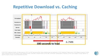 © 2015 AT&T Intellectual Property. All rights reserved. AT&T, the AT&T logo and all other marks contained herein are trademarks of AT&T Intellectual Property and/or AT&T affiliated companies. All other
marks contained herein are the property of their respective owners. Information contained herein is not an offer, commitment, representation or warranty by AT&T and is subject to change. Mention of a
specific company or entity is not an endorsement by AT&T.
Repetitive Download vs. Caching
100 seconds to load
 