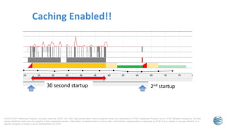 © 2015 AT&T Intellectual Property. All rights reserved. AT&T, the AT&T logo and all other marks contained herein are trademarks of AT&T Intellectual Property and/or AT&T affiliated companies. All other
marks contained herein are the property of their respective owners. Information contained herein is not an offer, commitment, representation or warranty by AT&T and is subject to change. Mention of a
specific company or entity is not an endorsement by AT&T.
Caching Enabled!!
30 second startup 2nd startup
 
