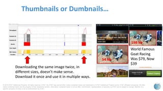 © 2015 AT&T Intellectual Property. All rights reserved. AT&T, the AT&T logo and all other marks contained herein are trademarks of AT&T Intellectual Property and/or AT&T affiliated companies. All other
marks contained herein are the property of their respective owners. Information contained herein is not an offer, commitment, representation or warranty by AT&T and is subject to change. Mention of a
specific company or entity is not an endorsement by AT&T.
World Famous
Goat Racing
Was $79, Now
$39
User has to wait for
image to load
Thumbnails or Dumbnails…
Downloading the same image twice, in
different sizes, doesn’t make sense.
Download it once and use it in multiple ways.
54 kb
198 kb
World Famous
Goat Racing
Was $79, Now
$39
 
