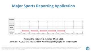 © 2015 AT&T Intellectual Property. All rights reserved. AT&T, the AT&T logo and all other marks contained herein are trademarks of AT&T Intellectual Property and/or AT&T affiliated companies. All other
marks contained herein are the property of their respective owners. Information contained herein is not an offer, commitment, representation or warranty by AT&T and is subject to change. Mention of a
specific company or entity is not an endorsement by AT&T.
Major Sports Reporting Application
Pinging the network 3 minutes 24 x 7 x365
Consider 70,000 fans in a stadium with this app trying to hit the network
 