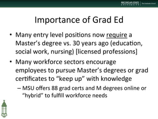 Importance	
  of	
  Grad	
  Ed	
  	
  
•  Many	
  entry	
  level	
  posi+ons	
  now	
  require	
  a	
  
Master’s	
  degree	
  vs.	
  30	
  years	
  ago	
  (educa+on,	
  
social	
  work,	
  nursing)	
  [licensed	
  professions]	
  
•  Many	
  workforce	
  sectors	
  encourage	
  
employees	
  to	
  pursue	
  Master’s	
  degrees	
  or	
  grad	
  
cer+ﬁcates	
  to	
  “keep	
  up”	
  with	
  knowledge	
  
– MSU	
  oﬀers	
  88	
  grad	
  certs	
  and	
  M	
  degrees	
  online	
  or	
  
“hybrid”	
  to	
  fulﬁll	
  workforce	
  needs	
  
 