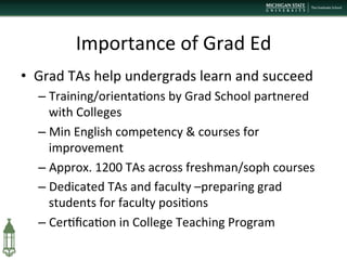 Importance	
  of	
  Grad	
  Ed	
  
•  Grad	
  TAs	
  help	
  undergrads	
  learn	
  and	
  succeed	
  
– Training/orienta+ons	
  by	
  Grad	
  School	
  partnered	
  
with	
  Colleges	
  
– Min	
  English	
  competency	
  &	
  courses	
  for	
  
improvement	
  
– Approx.	
  1200	
  TAs	
  across	
  freshman/soph	
  courses	
  
– Dedicated	
  TAs	
  and	
  faculty	
  –preparing	
  grad	
  
students	
  for	
  faculty	
  posi+ons	
  
– Cer+ﬁca+on	
  in	
  College	
  Teaching	
  Program	
  
 