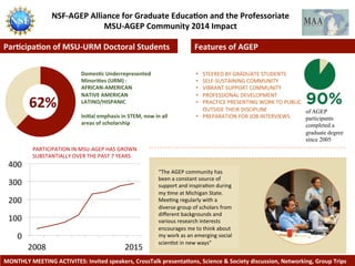 NSF-­‐AGEP	
  Alliance	
  for	
  Graduate	
  Educa:on	
  and	
  the	
  Professoriate	
  
MSU-­‐AGEP	
  Community	
  2014	
  Impact	
  	
  
Par:cipa:on	
  of	
  MSU-­‐URM	
  Doctoral	
  Students	
  	
   Features	
  of	
  AGEP	
  
Domes:c	
  Underrepresented	
  
Minori:es	
  (URM)	
  :	
  
AFRICAN-­‐AMERICAN	
  
NATIVE	
  AMERICAN	
  
LATINO/HISPANIC 	
  	
  
	
  
Ini:al	
  emphasis	
  in	
  STEM,	
  now	
  in	
  all	
  	
  
areas	
  of	
  scholarship	
  
MONTHLY	
  MEETING	
  ACTIVITES:	
  Invited	
  speakers,	
  CrossTalk	
  presenta:ons,	
  Science	
  &	
  Society	
  discussion,	
  Networking,	
  Group	
  Trips	
  
of AGEP
participants
completed a
graduate degree
since 2005
	
  
•  STEERED	
  BY	
  GRADUATE	
  STUDENTS	
  
•  SELF-­‐SUSTAINING	
  COMMUNITY	
  
•  VIBRANT	
  SUPPORT	
  COMMUNITY	
  
•  PROFESSIONAL	
  DEVELOPMENT	
  
•  PRACTICE	
  PRESENTING	
  WORK	
  TO	
  PUBLIC	
  	
  
	
  	
  	
  	
  	
  OUTSIDE	
  THEIR	
  DISCIPLINE	
  
•  PREPARATION	
  FOR	
  JOB	
  INTERVIEWS	
  
	
  
0	
  
100	
  
200	
  
300	
  
400	
  
2008	
   2015	
  
PARTICIPATION	
  IN	
  MSU-­‐AGEP	
  HAS	
  GROWN	
  	
  
SUBSTANTIALLY	
  OVER	
  THE	
  PAST	
  7	
  YEARS	
  
“The	
  AGEP	
  community	
  has	
  
been	
  a	
  constant	
  source	
  of	
  
support	
  and	
  inspira+on	
  during	
  
my	
  +me	
  at	
  Michigan	
  State.	
  	
  
Mee+ng	
  regularly	
  with	
  a	
  
diverse	
  group	
  of	
  scholars	
  from	
  
diﬀerent	
  backgrounds	
  and	
  
various	
  research	
  interests	
  
encourages	
  me	
  to	
  think	
  about	
  
my	
  work	
  as	
  an	
  emerging	
  social	
  
scien+st	
  in	
  new	
  ways”	
  
62%	
  
 