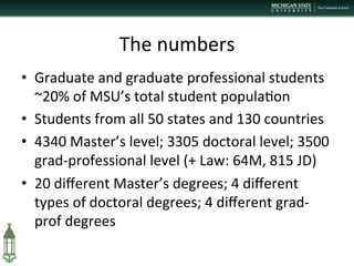 The	
  numbers	
  
•  Graduate	
  and	
  graduate	
  professional	
  students	
  
~20%	
  of	
  MSU’s	
  total	
  student	
  popula+on	
  
•  Students	
  from	
  all	
  50	
  states	
  and	
  130	
  countries	
  
•  4340	
  Master’s	
  level;	
  3305	
  doctoral	
  level;	
  3500	
  
grad-­‐professional	
  level	
  (+	
  Law:	
  64M,	
  815	
  JD)	
  
•  20	
  diﬀerent	
  Master’s	
  degrees;	
  4	
  diﬀerent	
  
types	
  of	
  doctoral	
  degrees;	
  4	
  diﬀerent	
  grad-­‐
prof	
  degrees	
  
 