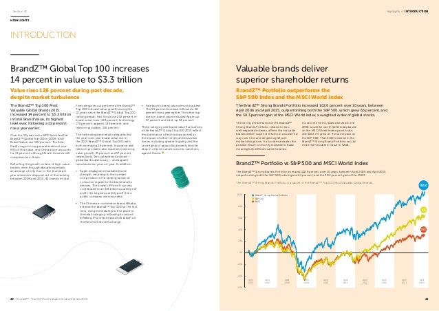 brandz top 100 most valuable brands 2015 report 10 brandz top 100 most brandz top 100 most valuable brands 2015 report 10 brandz top 100 most