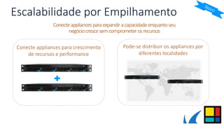 Conecteappliances paraexpandir acapacidade enquantoseu
negócio crescesemcomprometer osrecursos
Escalabilidade por Empilhamento
Conecte appliances para crescimento
de recursos e performance
Pode-se distribuir os appliances por
diferentes localidades
 