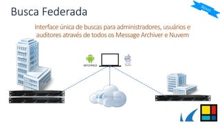 Interface única de buscas para administradores, usuários e
auditores através de todos osMessage Archiver e Nuvem
Busca Federada
 