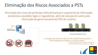 Eliminação dos Riscos Associados a PSTs
Barracuda Message Archiver
“… conseguimos eliminar todos os PSTs rapidamente e manter a
funcionalidade para todos os usuários móveis”
- Chief Technology Officer, Medium Enterprise
Environmental Services & Equipment CompanyPSTPSTPST
PST PST PST
Eliminação dos riscos de perda (por falta de backup) e vazamento da informação,
atendendo a questões legais e regulatórios, além de redução de custos pela
eliminação de gerenciamento de PSTs de usuários
 