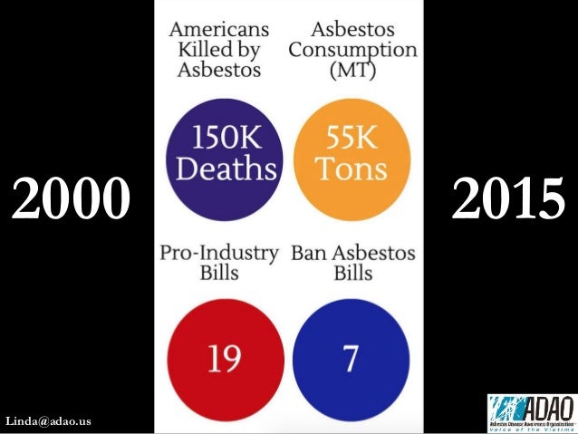2015 ADAO U.S. Congressional Staff Briefing 